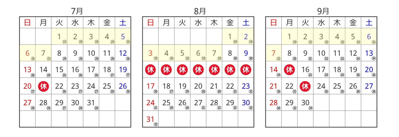 写真3の説明