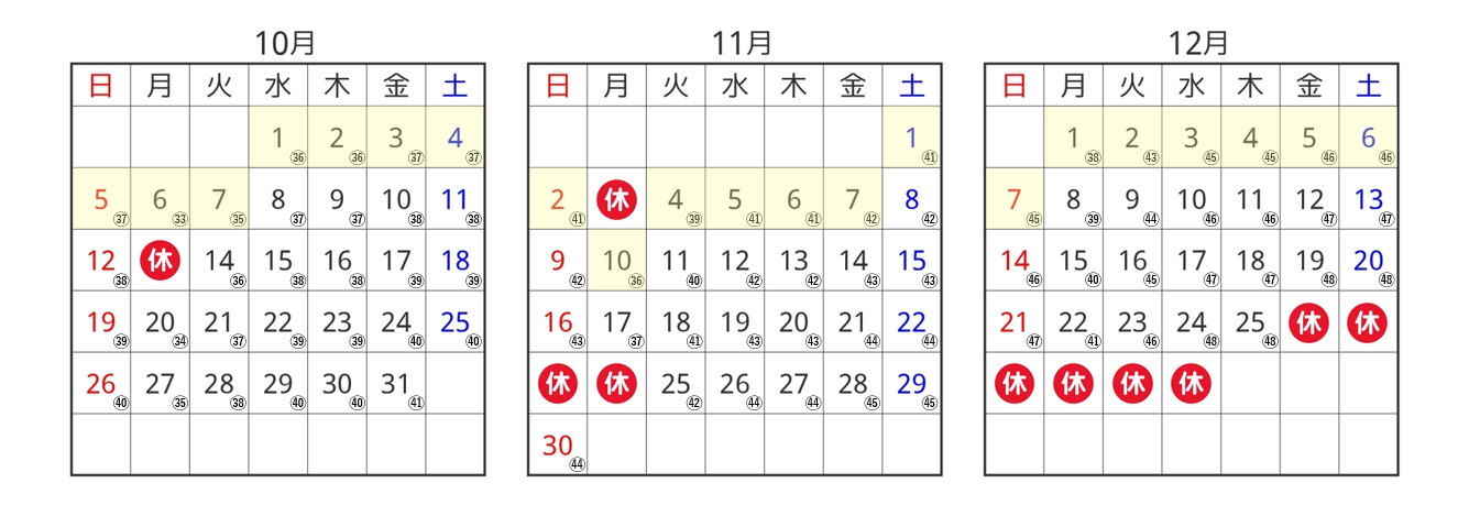 写真4の説明